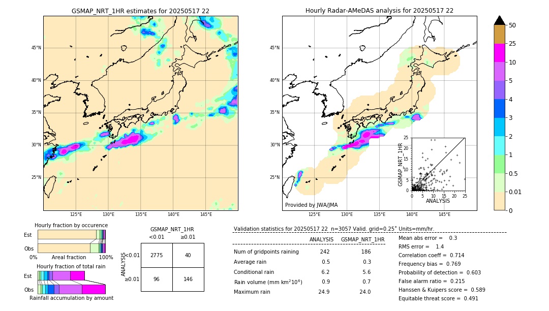 GSMaP NRT validation image. 2025/05/17 22