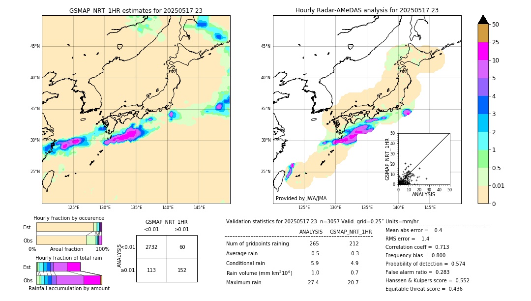 GSMaP NRT validation image. 2025/05/17 23
