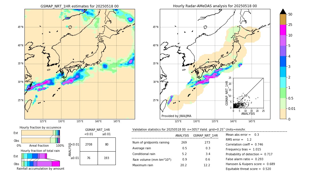 GSMaP NRT validation image. 2025/05/18 00