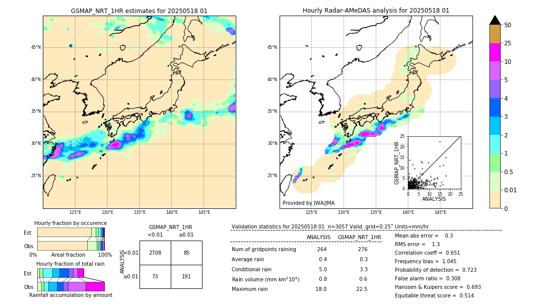 GSMaP NRT validation image. 2025/05/18 01