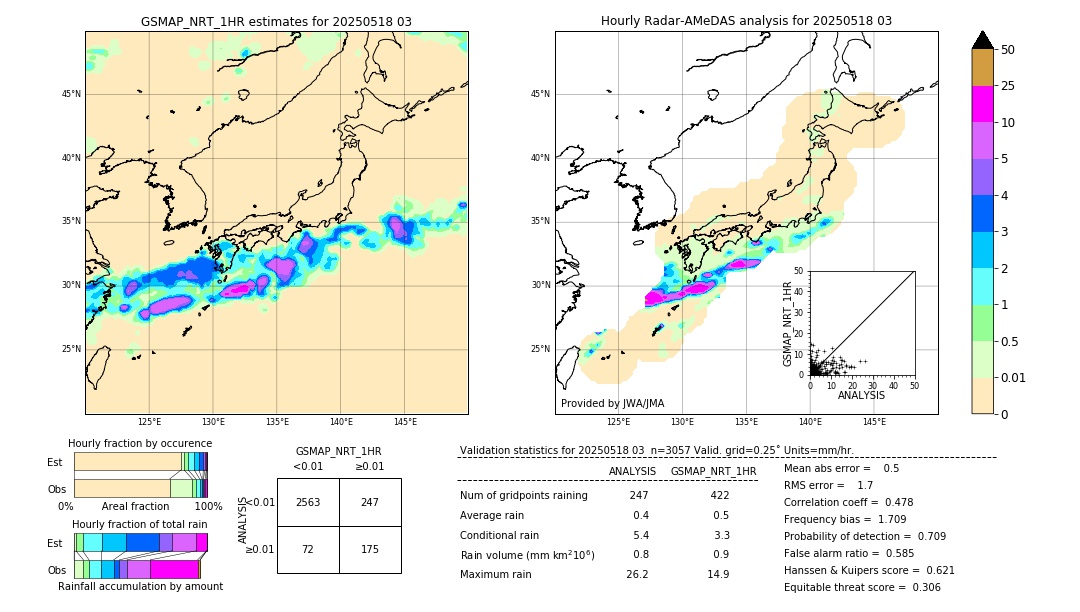 GSMaP NRT validation image. 2025/05/18 03