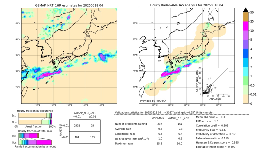 GSMaP NRT validation image. 2025/05/18 04