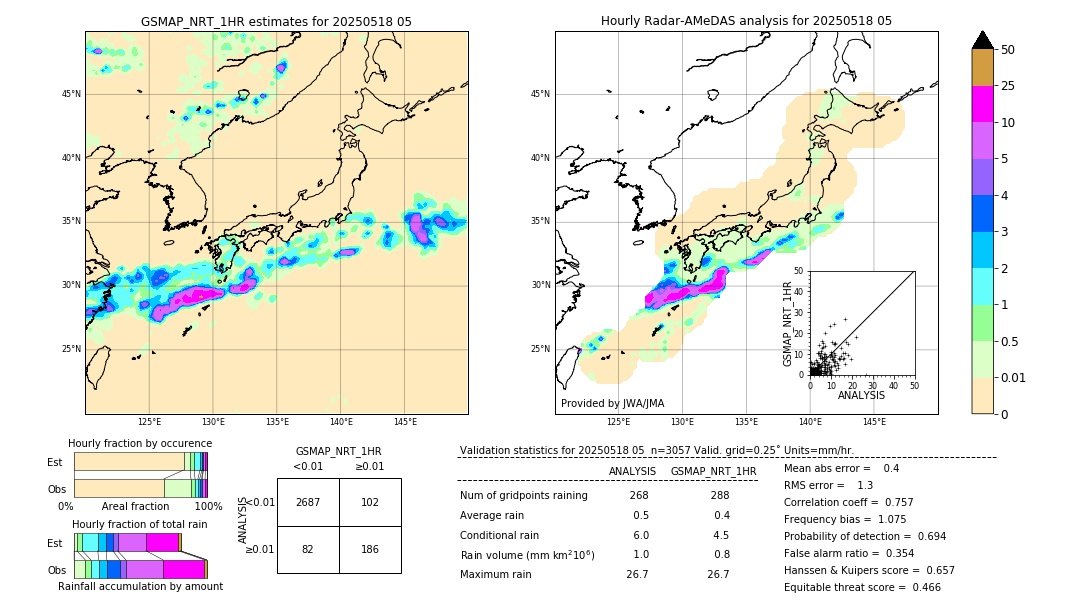 GSMaP NRT validation image. 2025/05/18 05