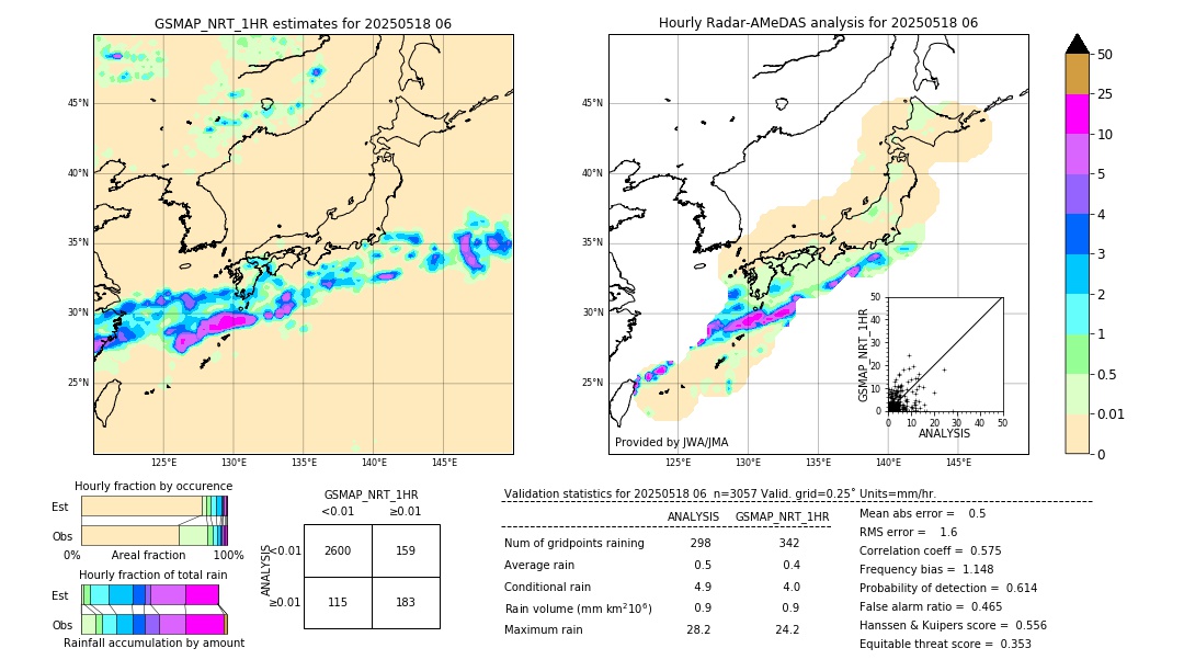 GSMaP NRT validation image. 2025/05/18 06