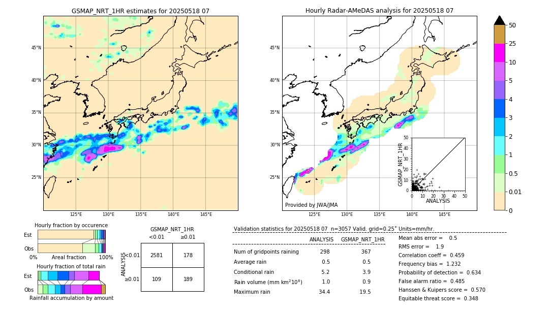 GSMaP NRT validation image. 2025/05/18 07