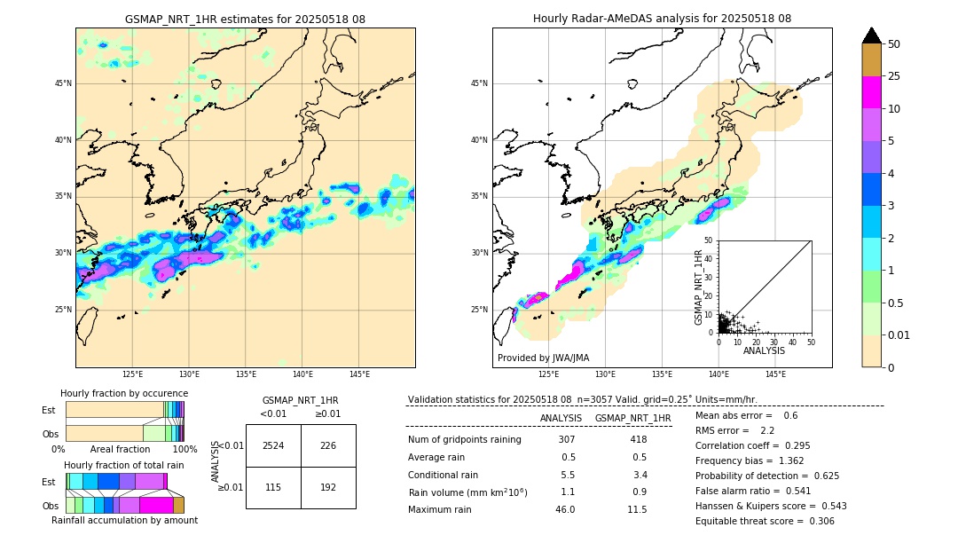 GSMaP NRT validation image. 2025/05/18 08