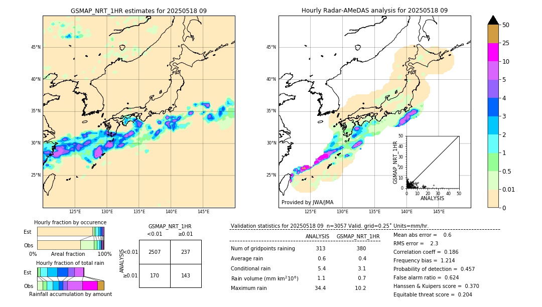GSMaP NRT validation image. 2025/05/18 09