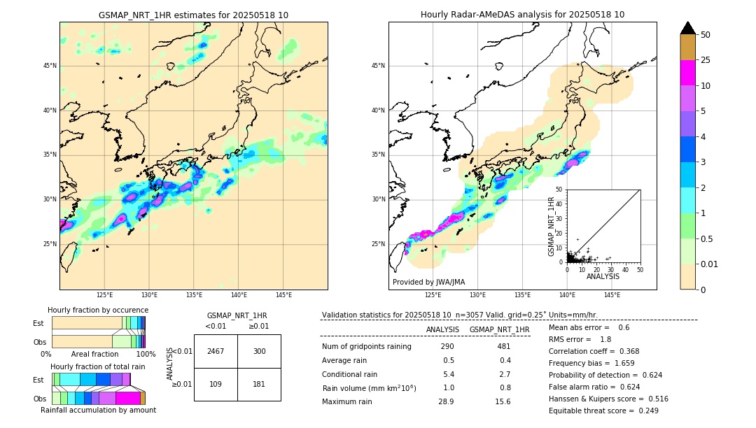 GSMaP NRT validation image. 2025/05/18 10