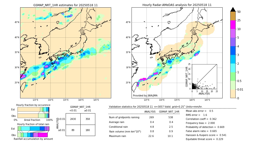 GSMaP NRT validation image. 2025/05/18 11