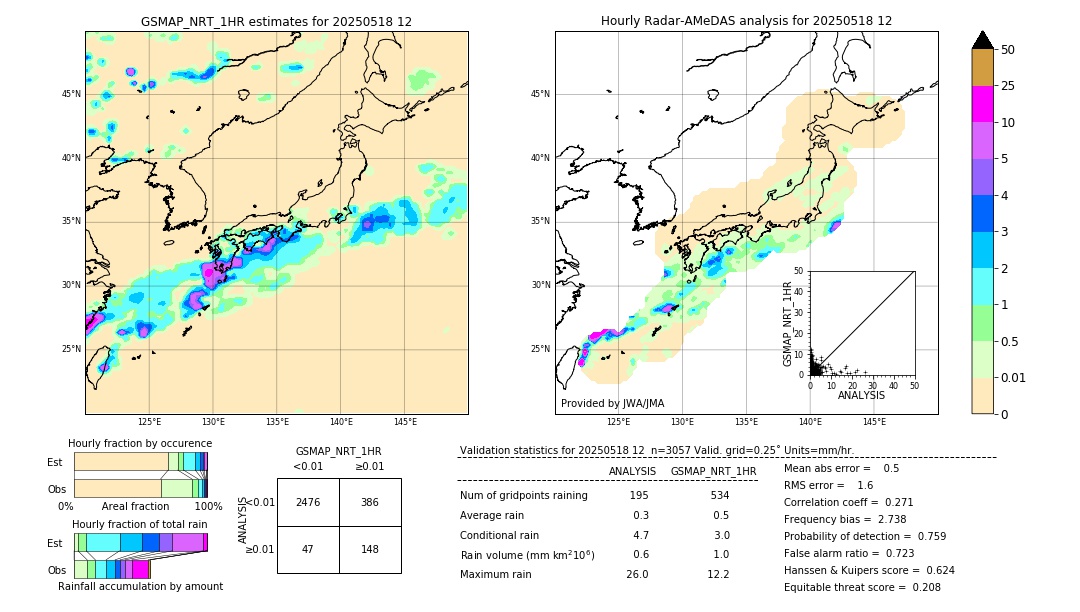 GSMaP NRT validation image. 2025/05/18 12