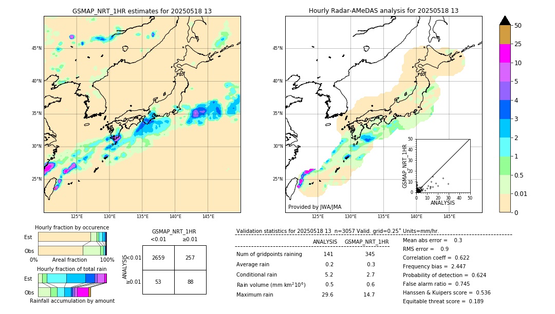 GSMaP NRT validation image. 2025/05/18 13