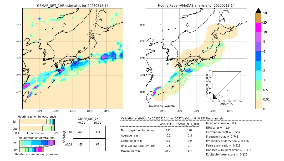 GSMaP NRT validation image. 2025/05/18 14