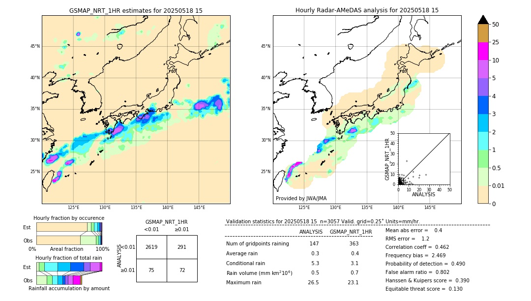 GSMaP NRT validation image. 2025/05/18 15