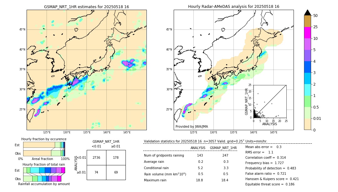 GSMaP NRT validation image. 2025/05/18 16