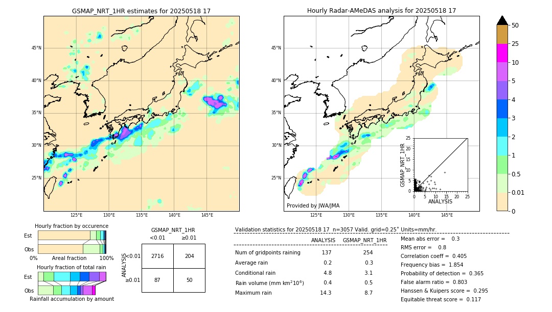 GSMaP NRT validation image. 2025/05/18 17