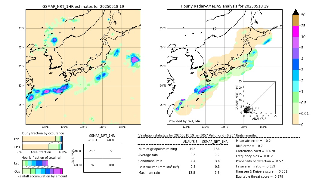 GSMaP NRT validation image. 2025/05/18 19