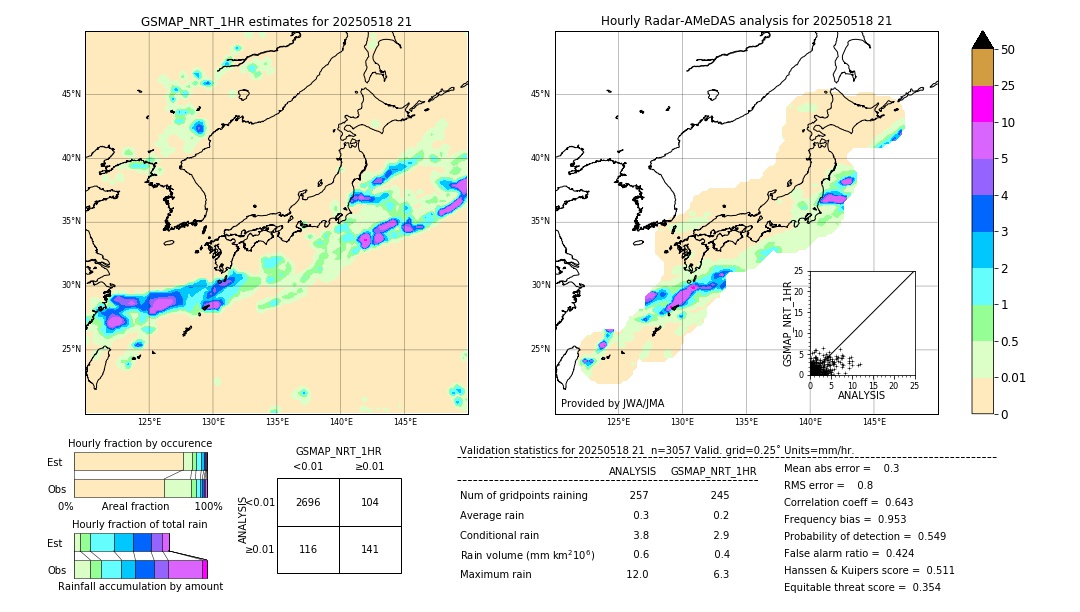 GSMaP NRT validation image. 2025/05/18 21