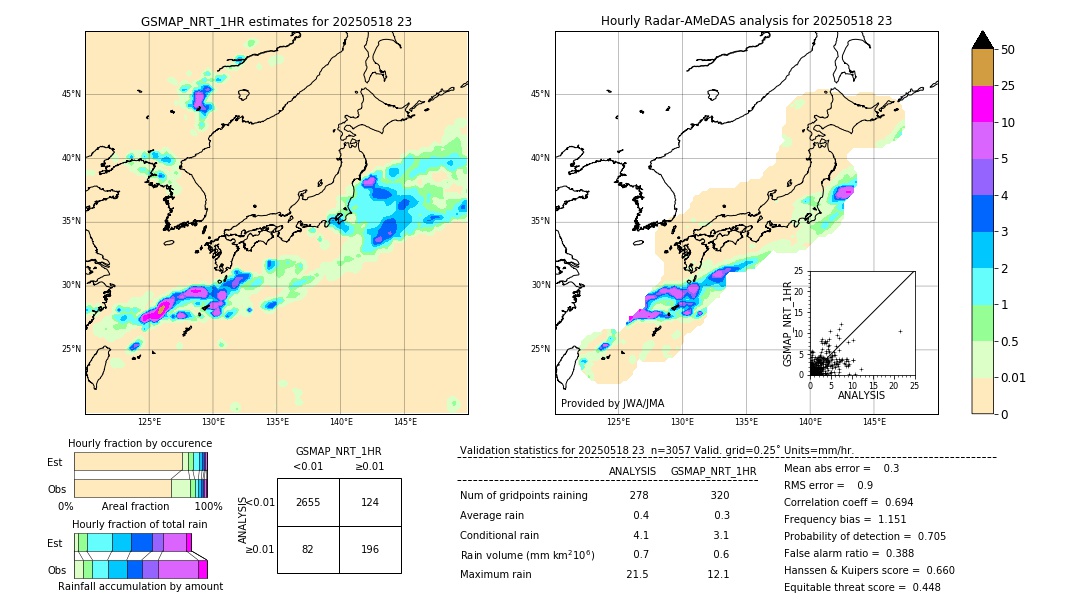 GSMaP NRT validation image. 2025/05/18 23