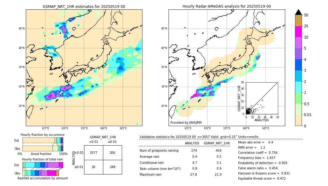 GSMaP NRT validation image. 2025/05/19 00
