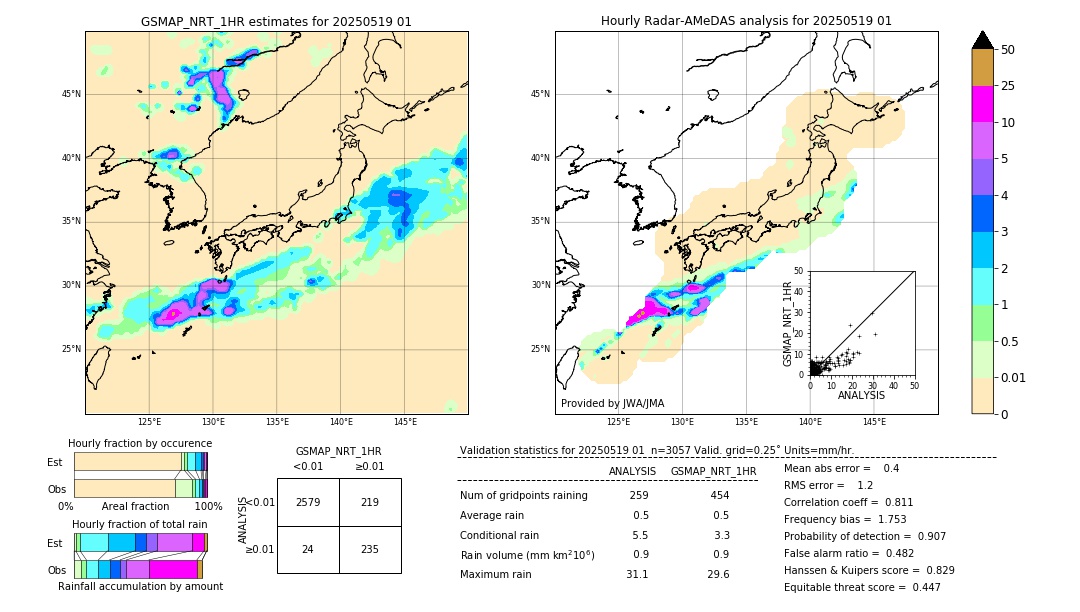 GSMaP NRT validation image. 2025/05/19 01