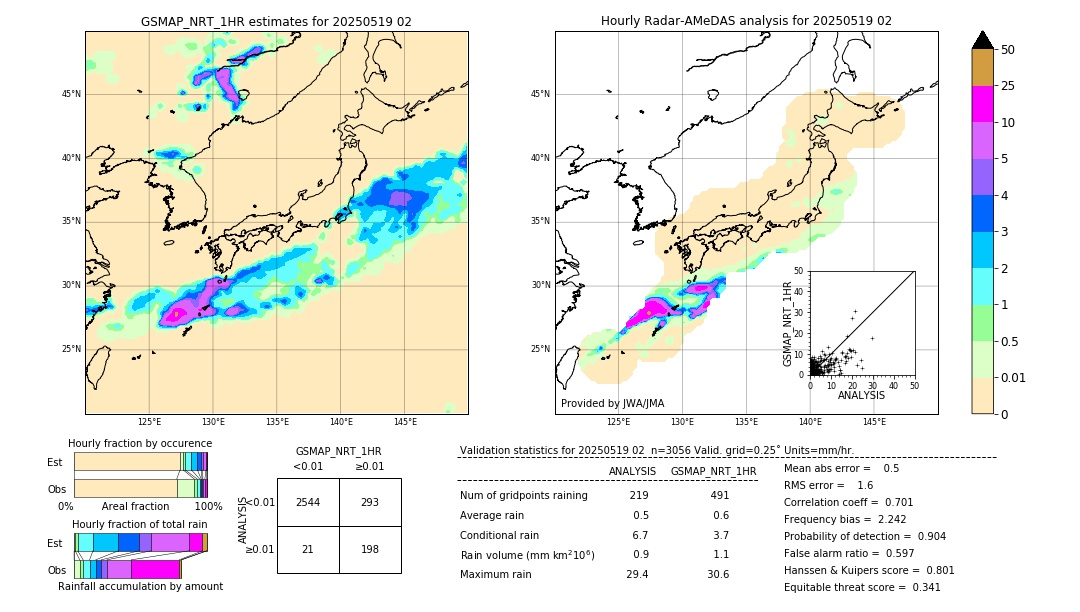 GSMaP NRT validation image. 2025/05/19 02