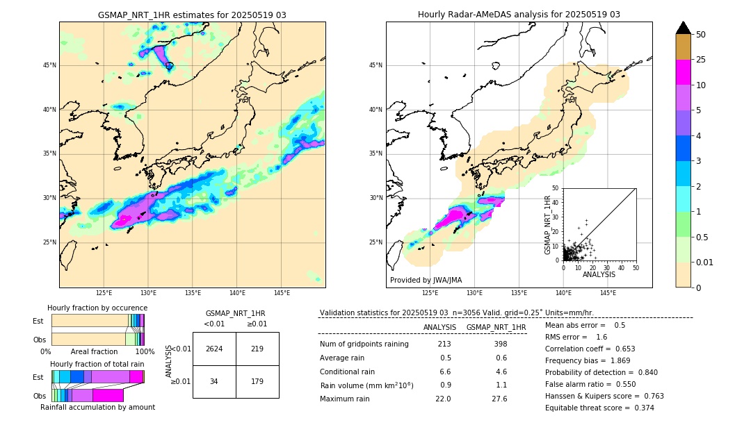 GSMaP NRT validation image. 2025/05/19 03