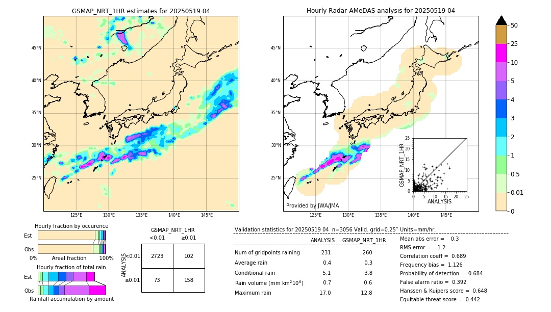 GSMaP NRT validation image. 2025/05/19 04