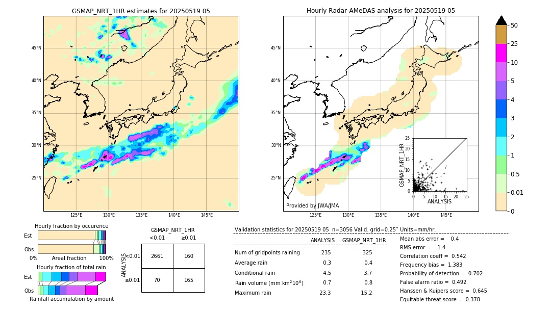 GSMaP NRT validation image. 2025/05/19 05
