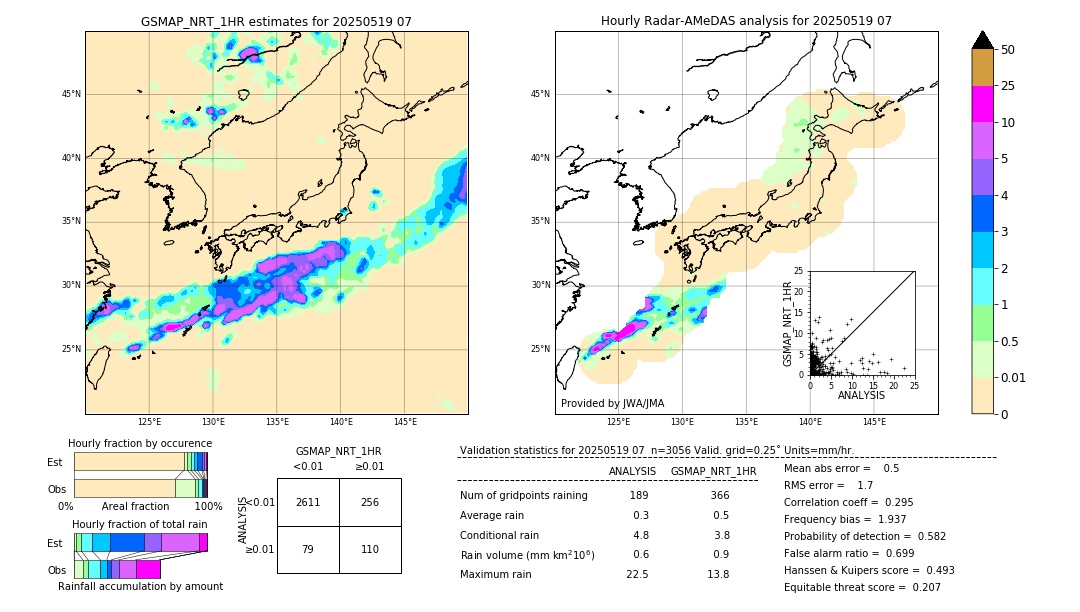 GSMaP NRT validation image. 2025/05/19 07