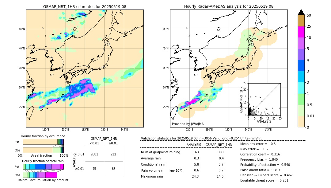GSMaP NRT validation image. 2025/05/19 08