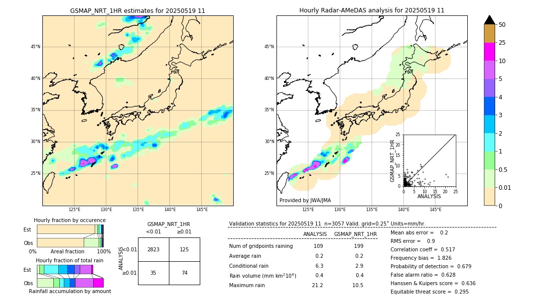 GSMaP NRT validation image. 2025/05/19 11