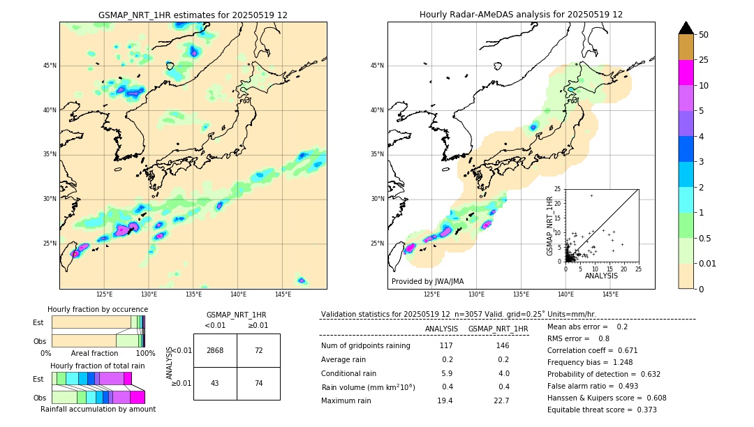 GSMaP NRT validation image. 2025/05/19 12
