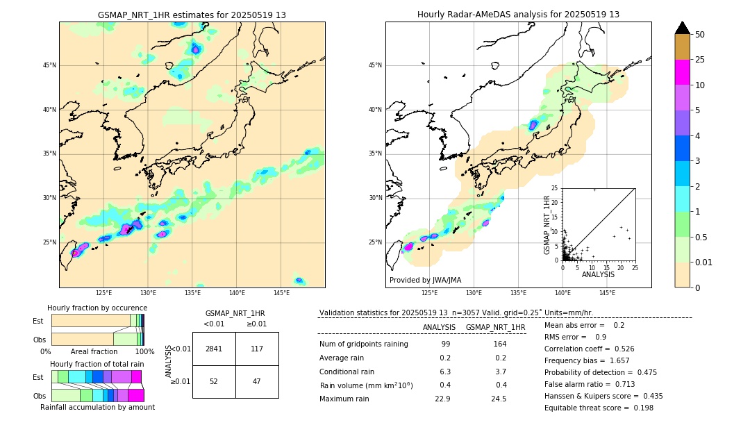 GSMaP NRT validation image. 2025/05/19 13