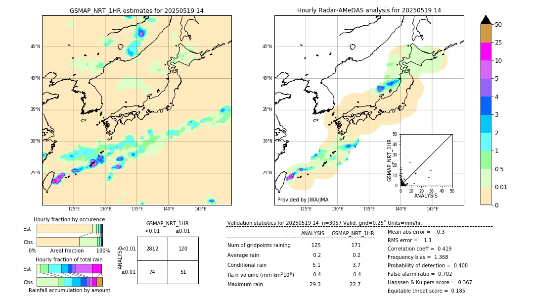 GSMaP NRT validation image. 2025/05/19 14