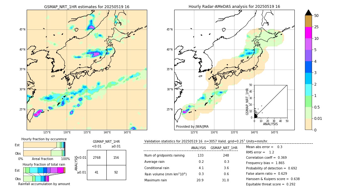 GSMaP NRT validation image. 2025/05/19 16