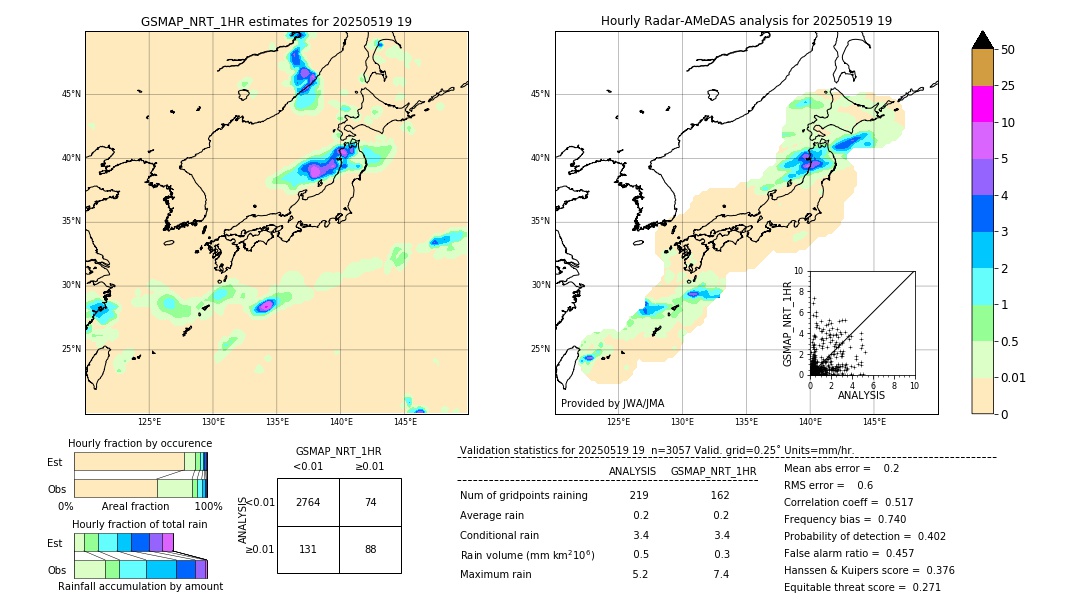 GSMaP NRT validation image. 2025/05/19 19