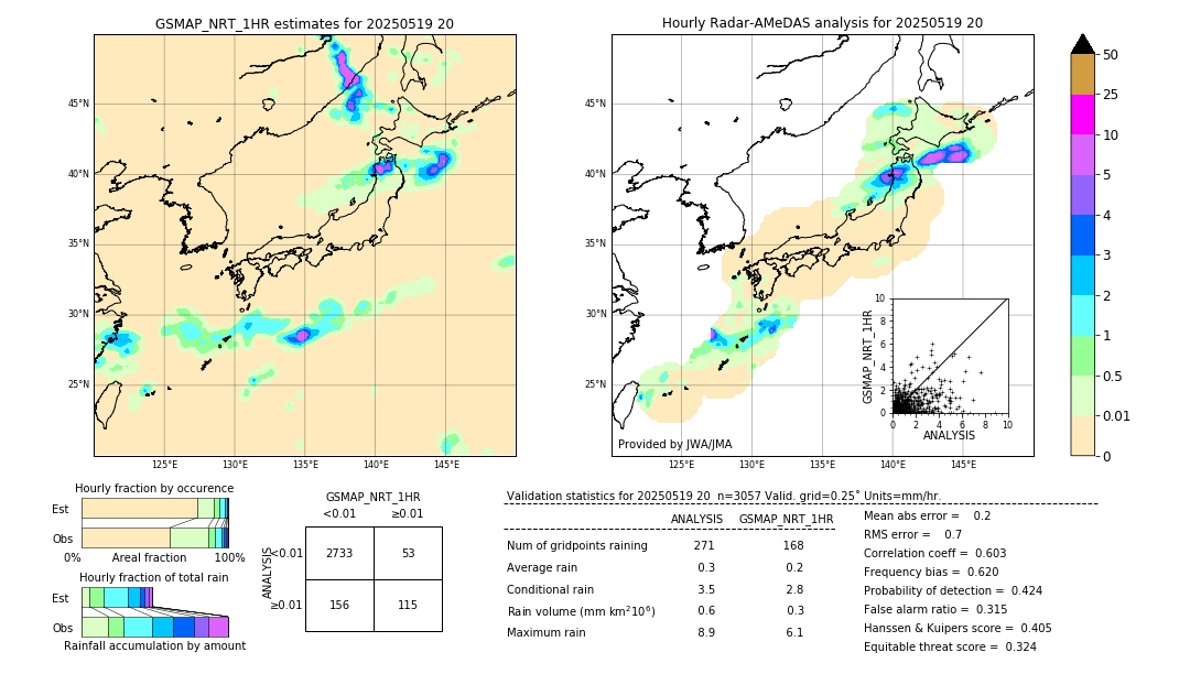 GSMaP NRT validation image. 2025/05/19 20