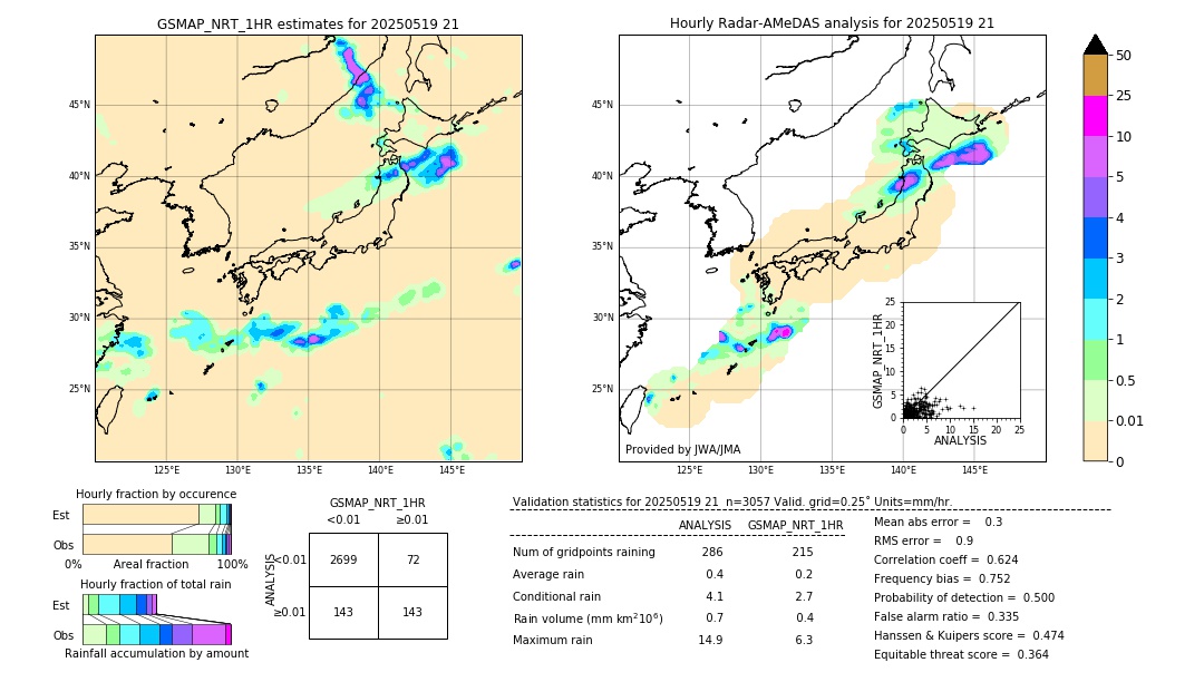 GSMaP NRT validation image. 2025/05/19 21