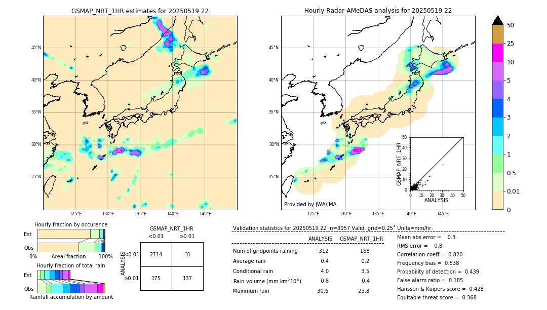 GSMaP NRT validation image. 2025/05/19 22