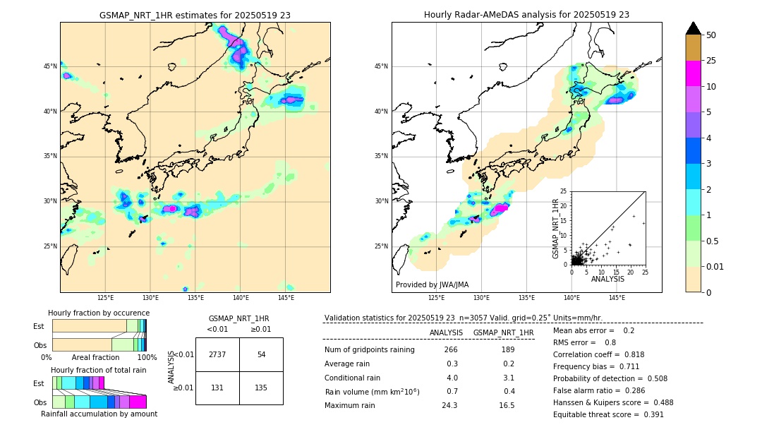 GSMaP NRT validation image. 2025/05/19 23