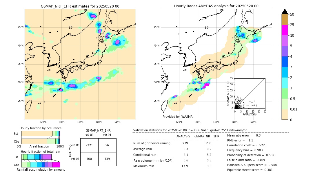 GSMaP NRT validation image. 2025/05/20 00