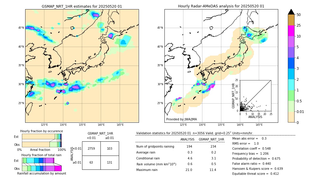 GSMaP NRT validation image. 2025/05/20 01
