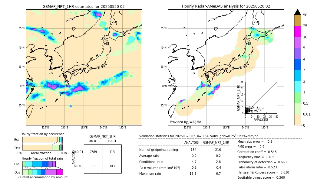 GSMaP NRT validation image. 2025/05/20 02