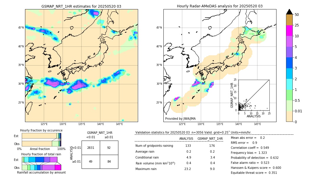 GSMaP NRT validation image. 2025/05/20 03
