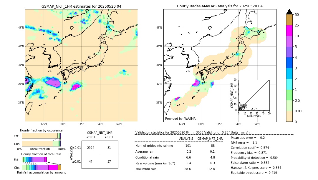 GSMaP NRT validation image. 2025/05/20 04