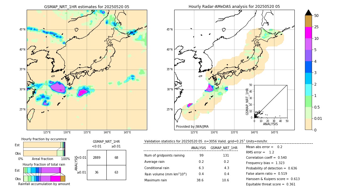 GSMaP NRT validation image. 2025/05/20 05