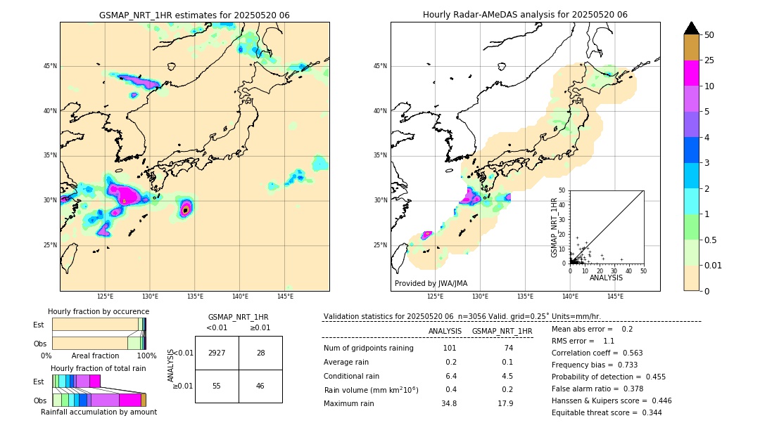 GSMaP NRT validation image. 2025/05/20 06