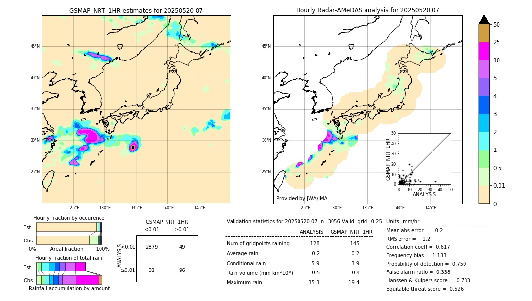 GSMaP NRT validation image. 2025/05/20 07
