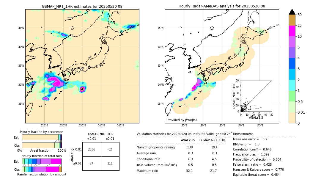 GSMaP NRT validation image. 2025/05/20 08