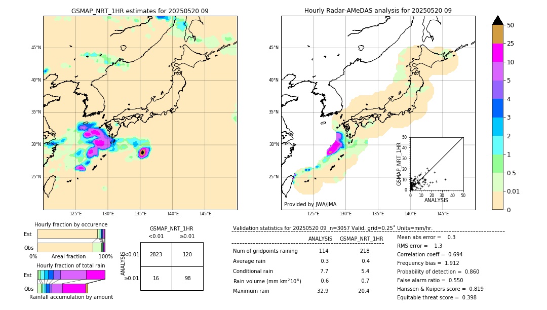 GSMaP NRT validation image. 2025/05/20 09